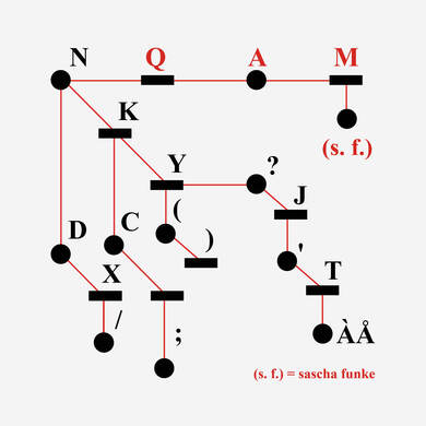 Sascha Funke - QAM EP