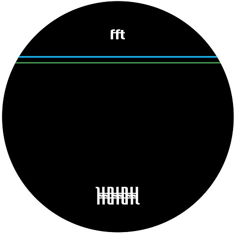 Fft - FFT1
