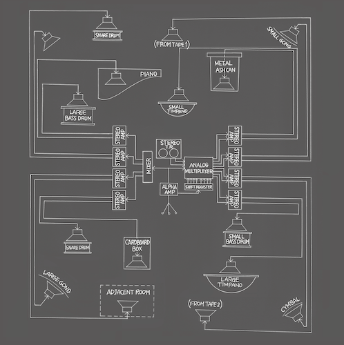T. Ichiyanagi and A. Lucier - Appearance/Music for Solo Performer: Compositions : CD