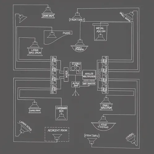 T. Ichiyanagi and A. Lucier - Appearance/Music for Solo Performer: Compositions : CD