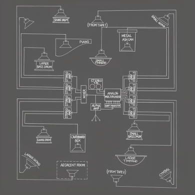 T. Ichiyanagi and A. Lucier - Appearance/Music for Solo Performer: Compositions